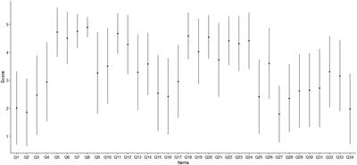 Exploring the complexity of commonly held attitudes and beliefs of low back pain—a network analysis